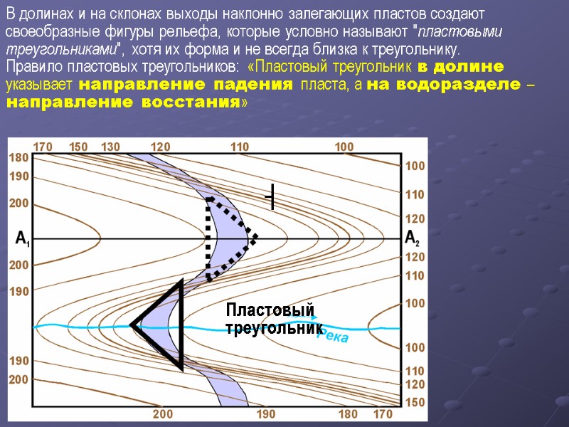 В долинах и на склонах выходы наклонно залегающих пластов создают своеобразные фигуры рельефа, которые